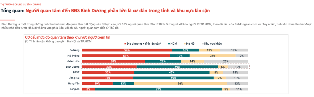 Bình Dương Sáp Nhập TP HCM: Cơ Hội Đầu Tư Bất Động Sản?