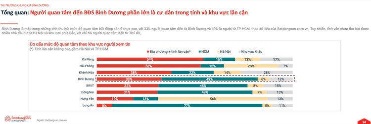Sáp nhập Bình Dương - TP HCM: Động lực mới cho thị trường bất động sản