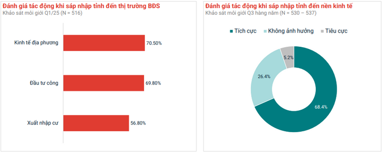 Báo cáo thị trường bất động sản quý 1/2025