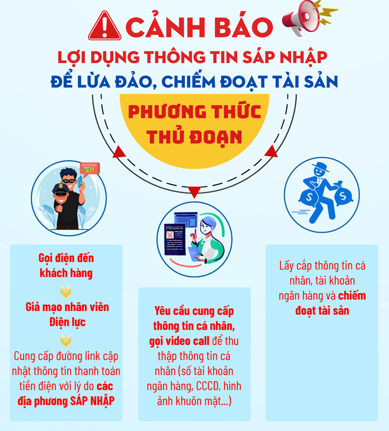EVN Cảnh Báo Lừa Đảo Sáp Nhập Địa Phương: Nhà Đầu Tư Bất Động Sản Cần 'Tỉnh Táo'!