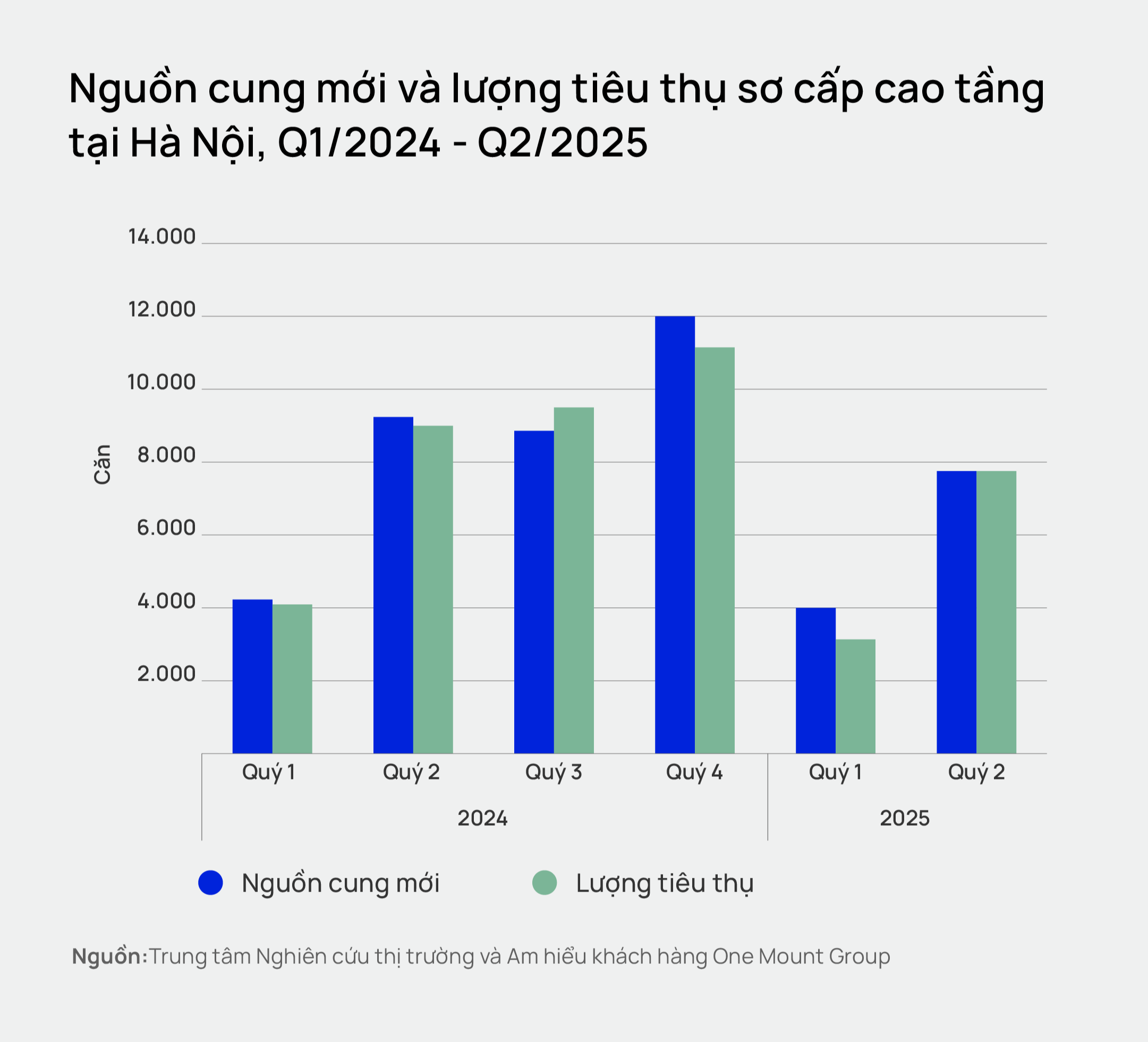 Chung Cư Hà Nội "Soán Ngôi" TP.HCM: Cơ Hội Hay Rủi Ro Cho Nhà Đầu Tư?
