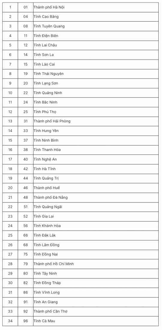 Mã số Hành chính Mới: 'Game Changer' cho Thị trường Bất động sản?